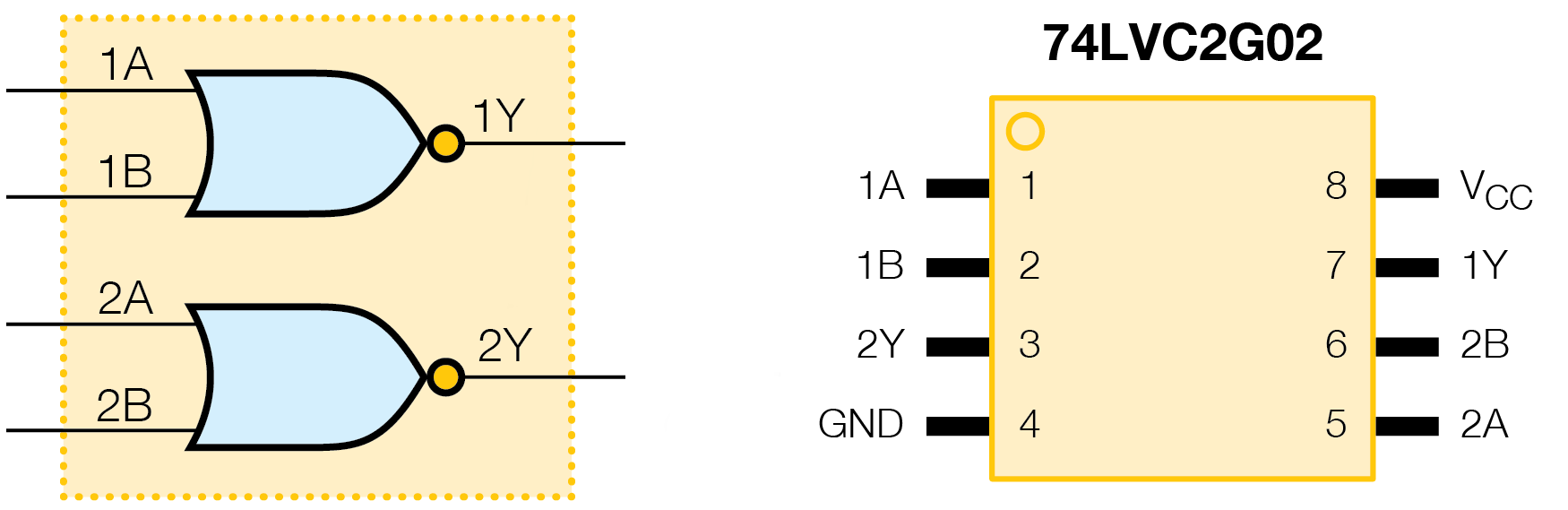 7402 logic diagram and pin map